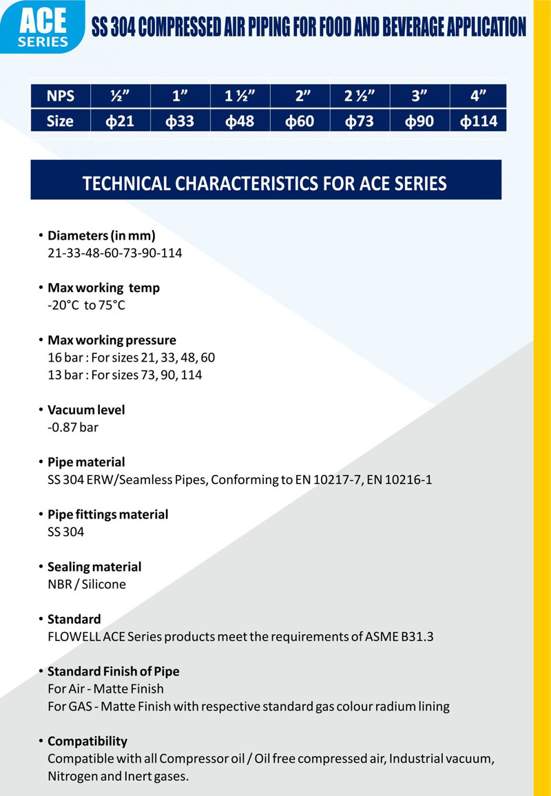 Engineering, Procurement, Construction