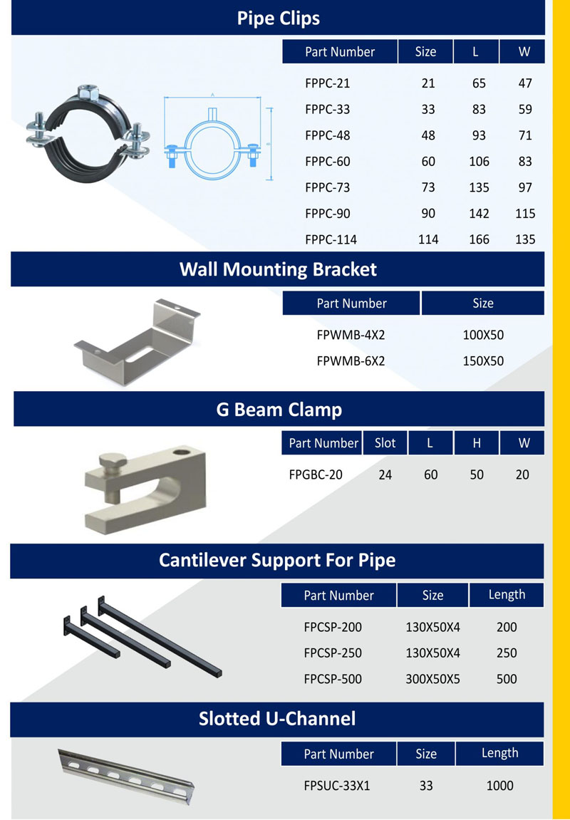 Engineering, Procurement, Construction